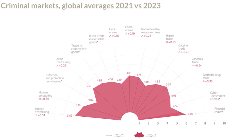 Criminal markets - 2021.png