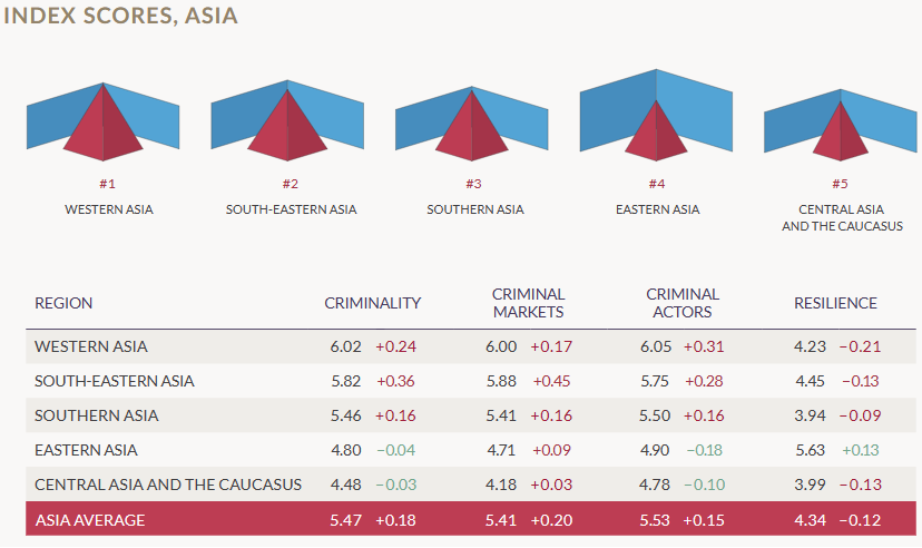 Index scores Asia 1.png