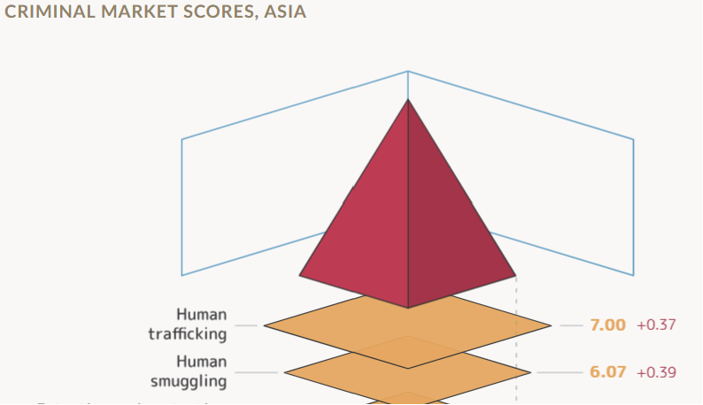 Index scores Asia 2.png